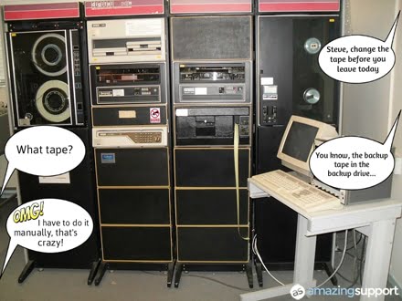 Managed Backups
