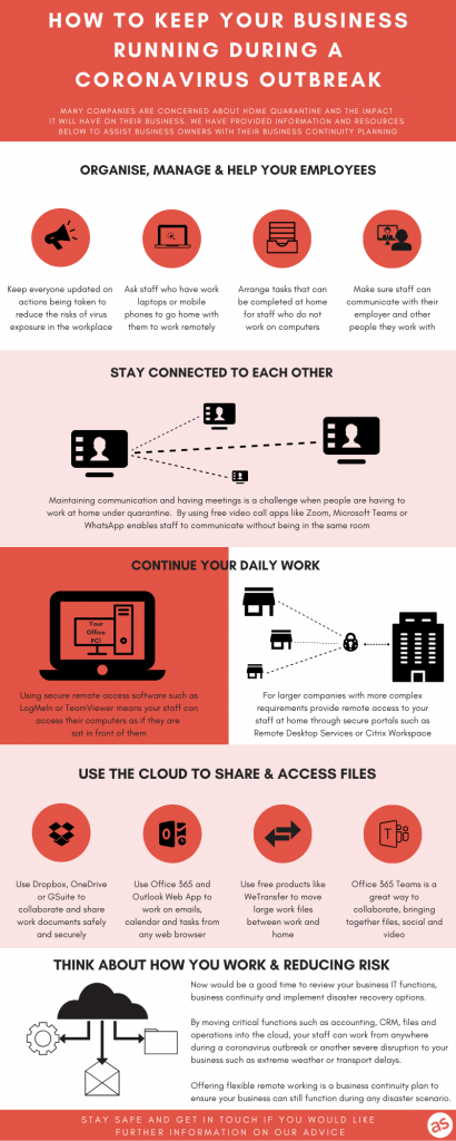 How to keep your business running during a coronavirus outbreak ...