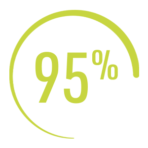 Why choose Amazing Support? | CLIENTS