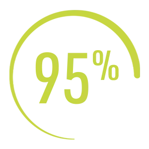 Why choose Amazing Support? | CLIENTS