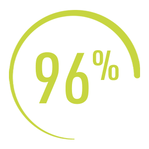 Why choose Amazing Support? | SUPPORT ISSUES