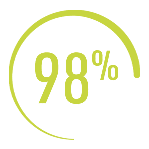 Why choose Amazing Support? | SUPPORT CALLS