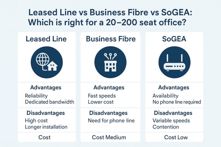 Leased Line vs Business Fibre vs SoGEA | Best Office Internet 2025 ...